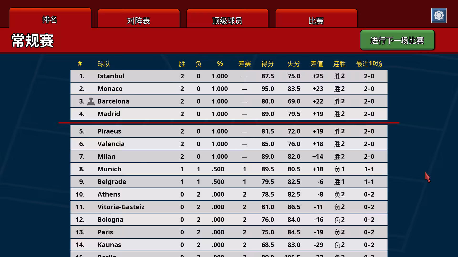 篮下王朝:战术大师/Clutchtime: Basketball Deckbuilder-4 篮下王朝:战术大师/Clutchtime: Basketball Deckbuilder-4