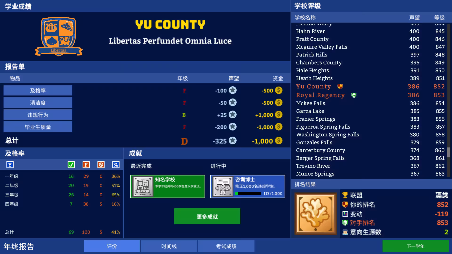 学术界:学校模拟/Academia : School Simulator-4 学术界:学校模拟/Academia : School Simulator-4