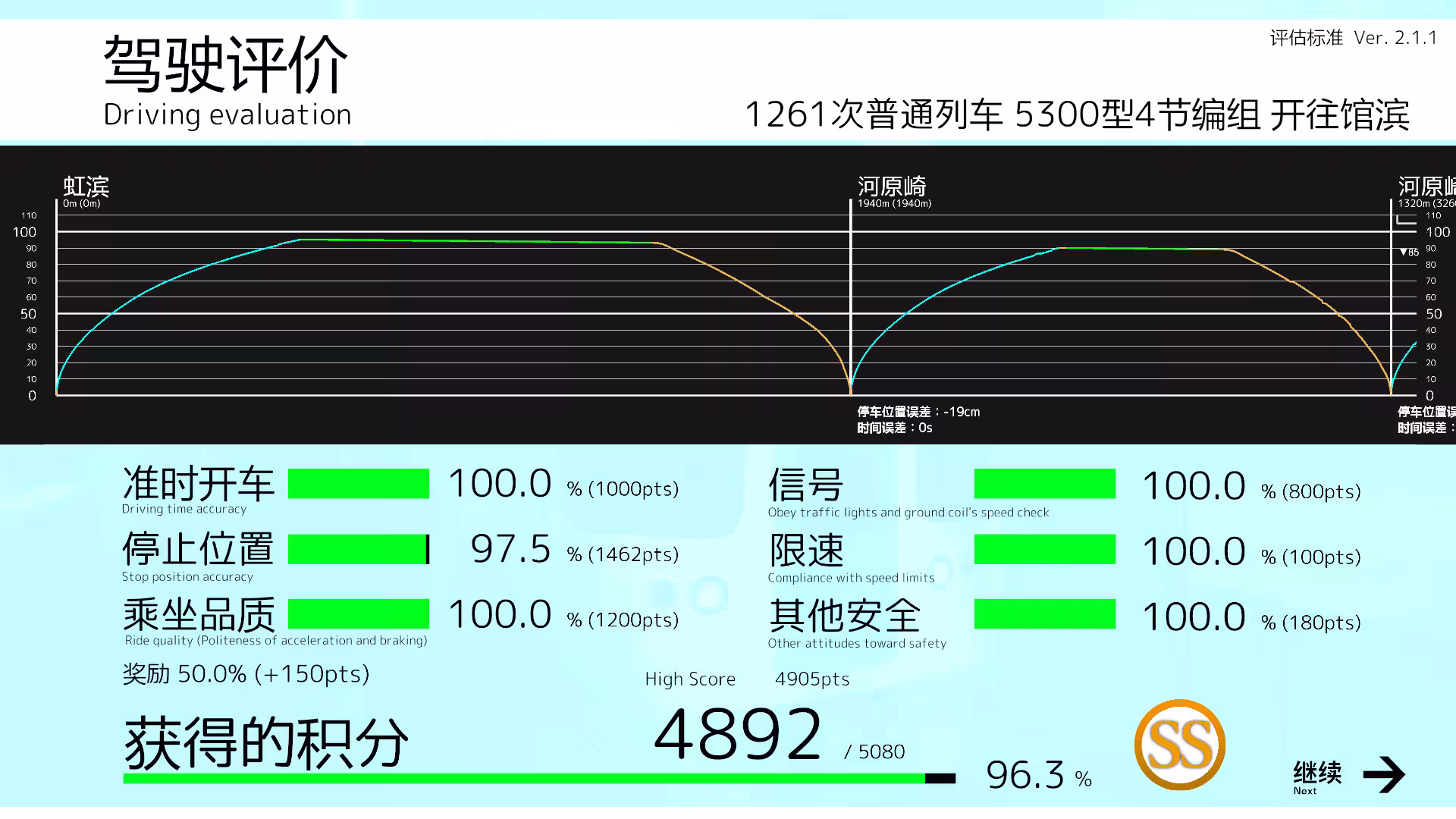 车组成员/TRAIN CREW-5 车组成员/TRAIN CREW-5