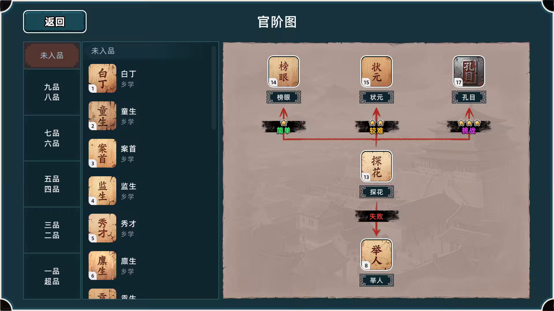 回到明朝升升官/Ming Dynasty: Cards & Court-4