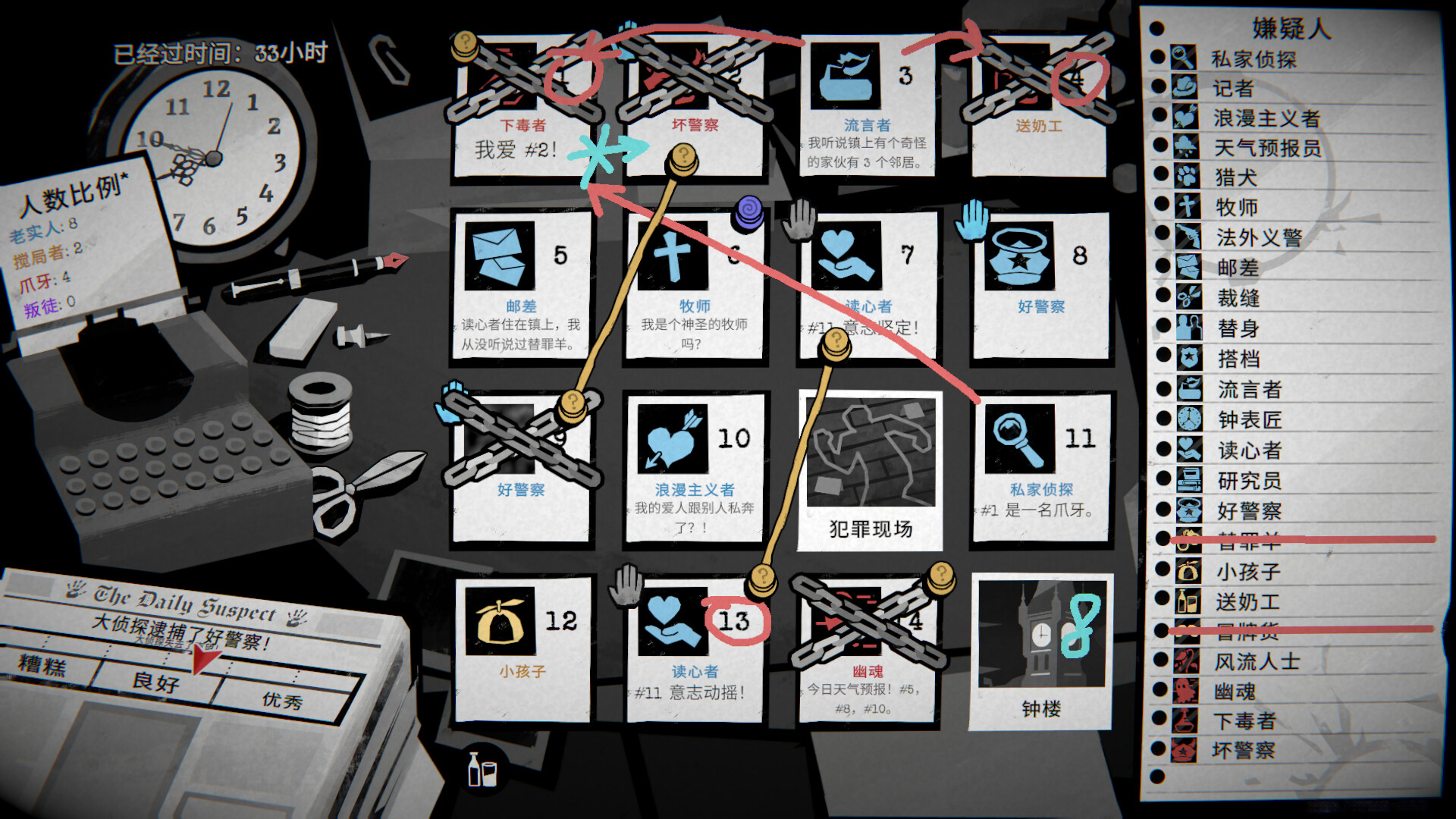 侦探杀:罪恶之城/Dupery: A Game of Solo Deduction-1 侦探杀:罪恶之城/Dupery: A Game of Solo Deduction-1