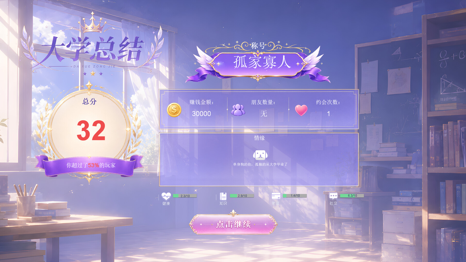 海王模拟器/My Dating Empire-7 海王模拟器/My Dating Empire-7